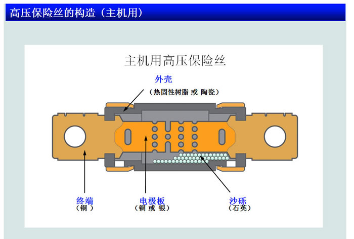 evfuse|新能源汽车保险丝的选型分析|结构解释|熔断